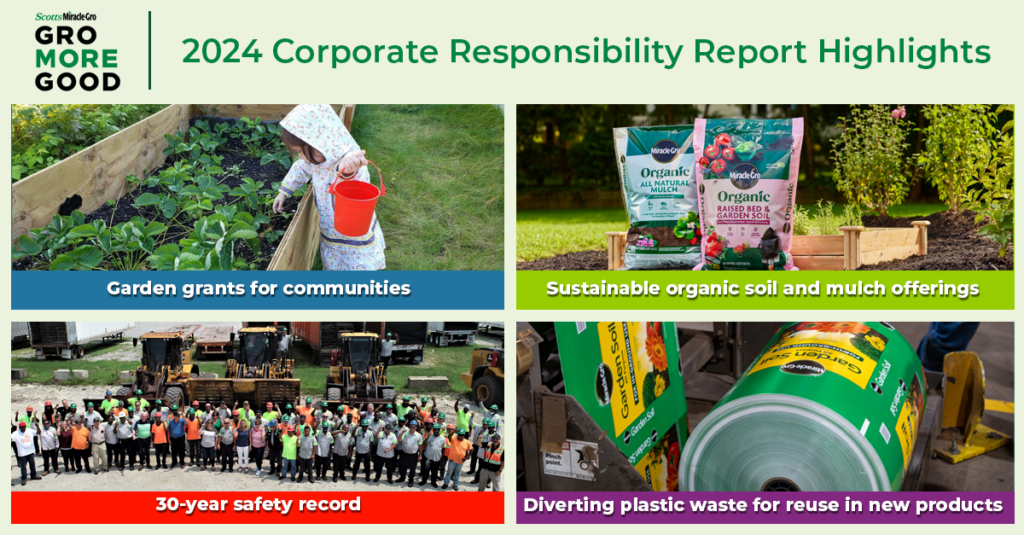 Four image collage that shows a small child gardening, picture of organic soil next to grass and a flower bed, a large group of associates in protective gear, and a roll of packaging in a factory